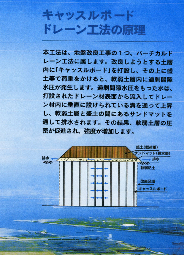 キャッスルボード