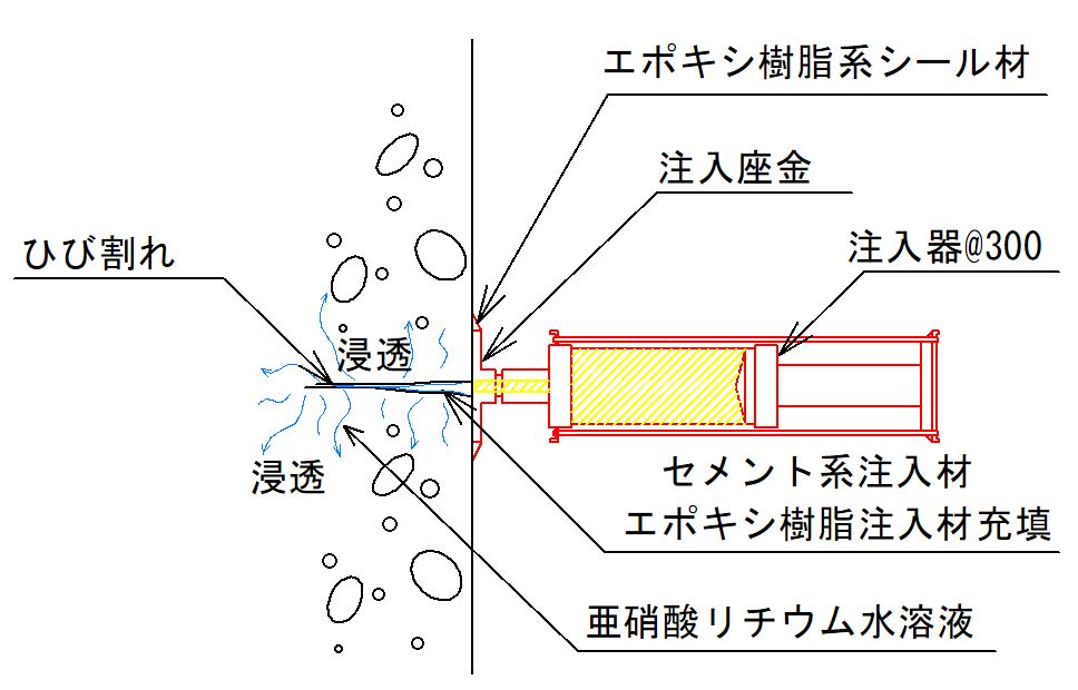 注入器模式図